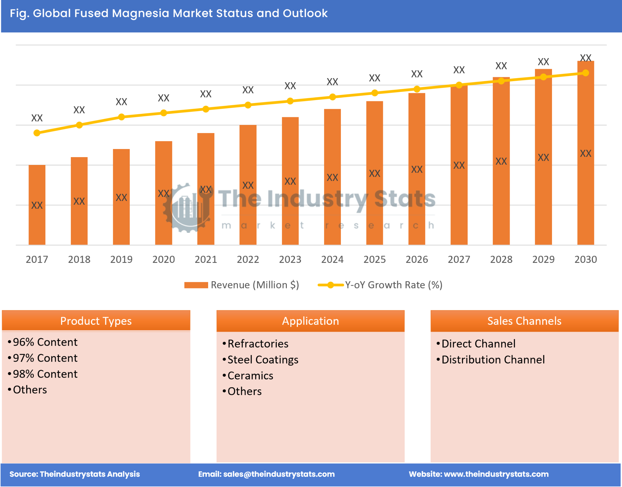 Fused Magnesia Status & Outlook